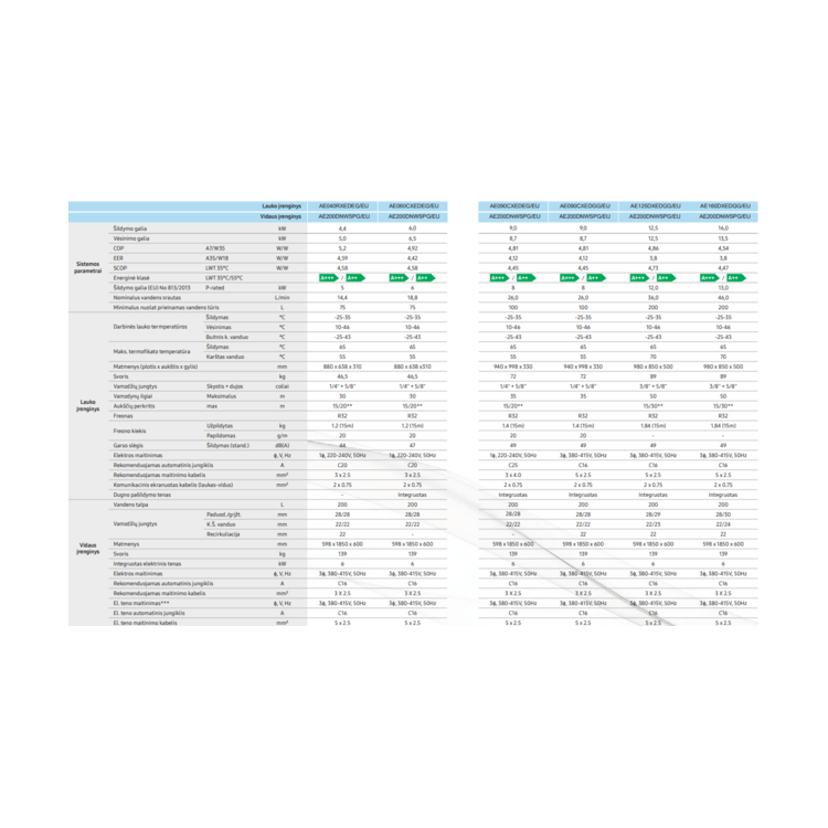 Samsung NORDIC 9.0/8.7 kW oras–vanduo šilumos siurblys su 200 l talpa – Vilniaus Katilai
